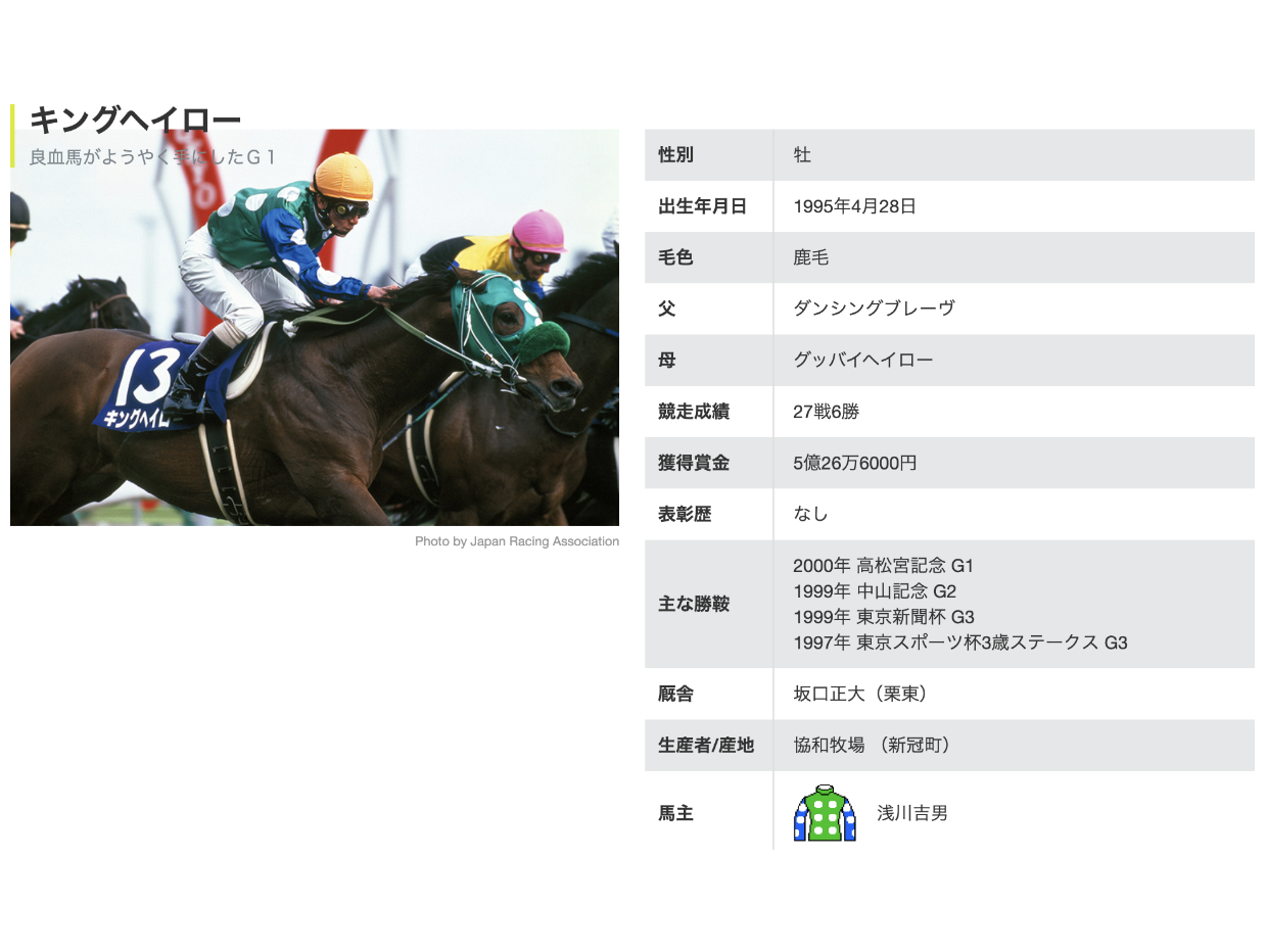 【キングヘイロー】KING HALO 高松宮記念 2000 優勝記念バージョン!スウェットパーカー PULLOVER HOODIE - Green/ GOLD